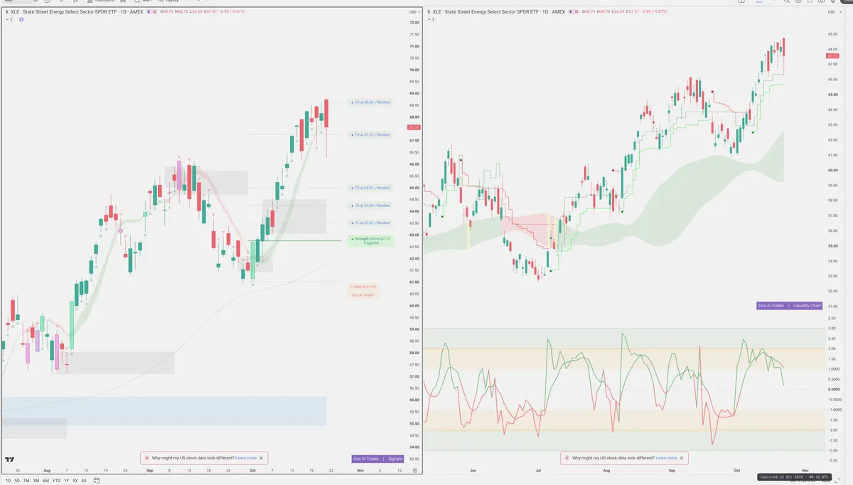 XLE — Signals + Liquidity