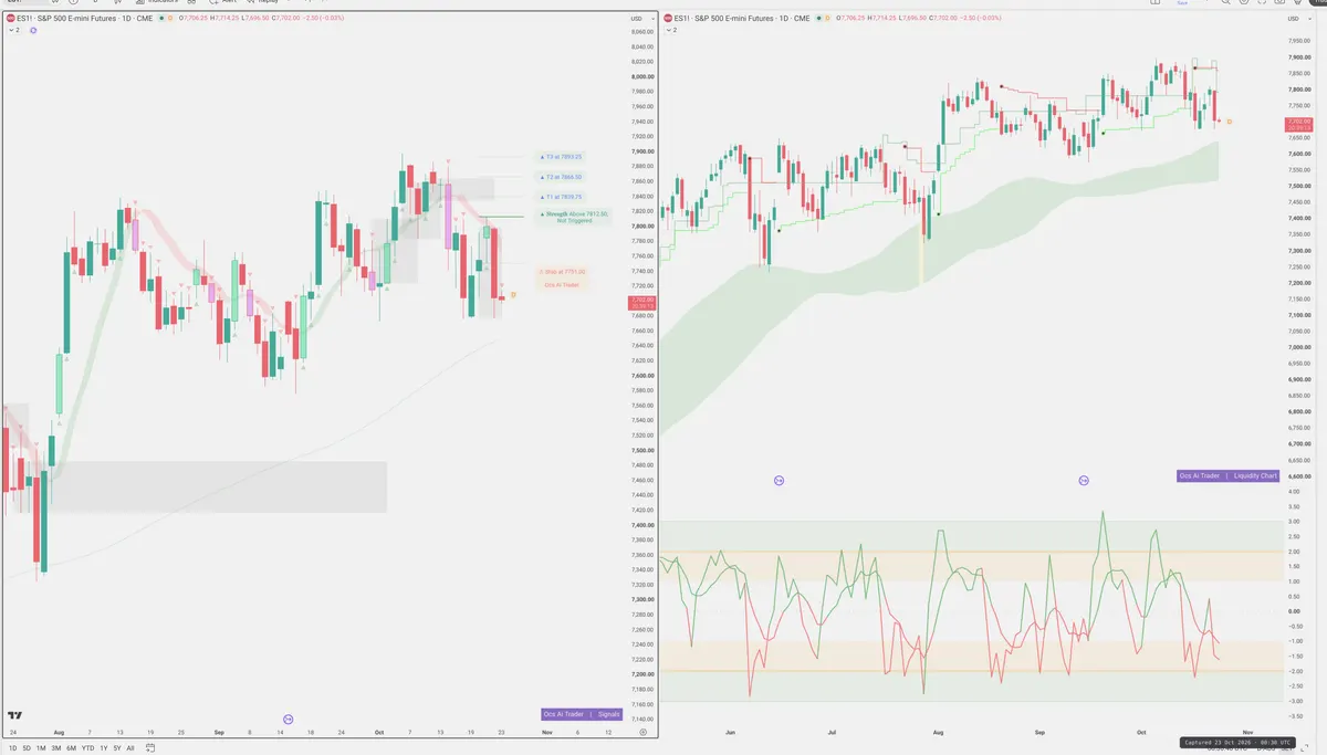 ES=F — Signals + Liquidity
