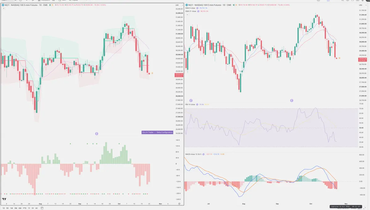 NQ=F — Delta + Technical