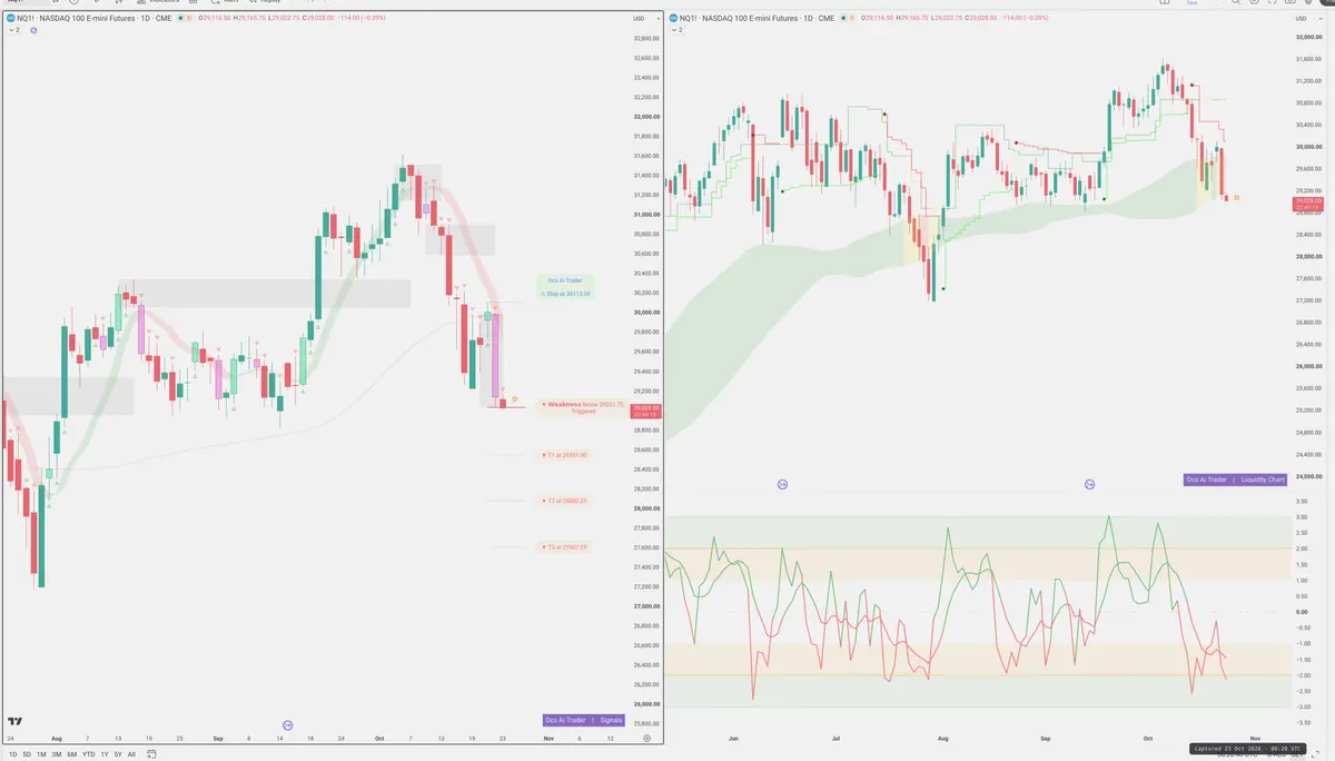 NQ=F — Signals + Liquidity