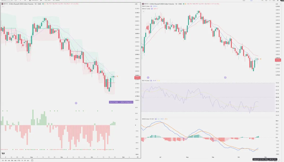 RTY=F — Delta + Technical
