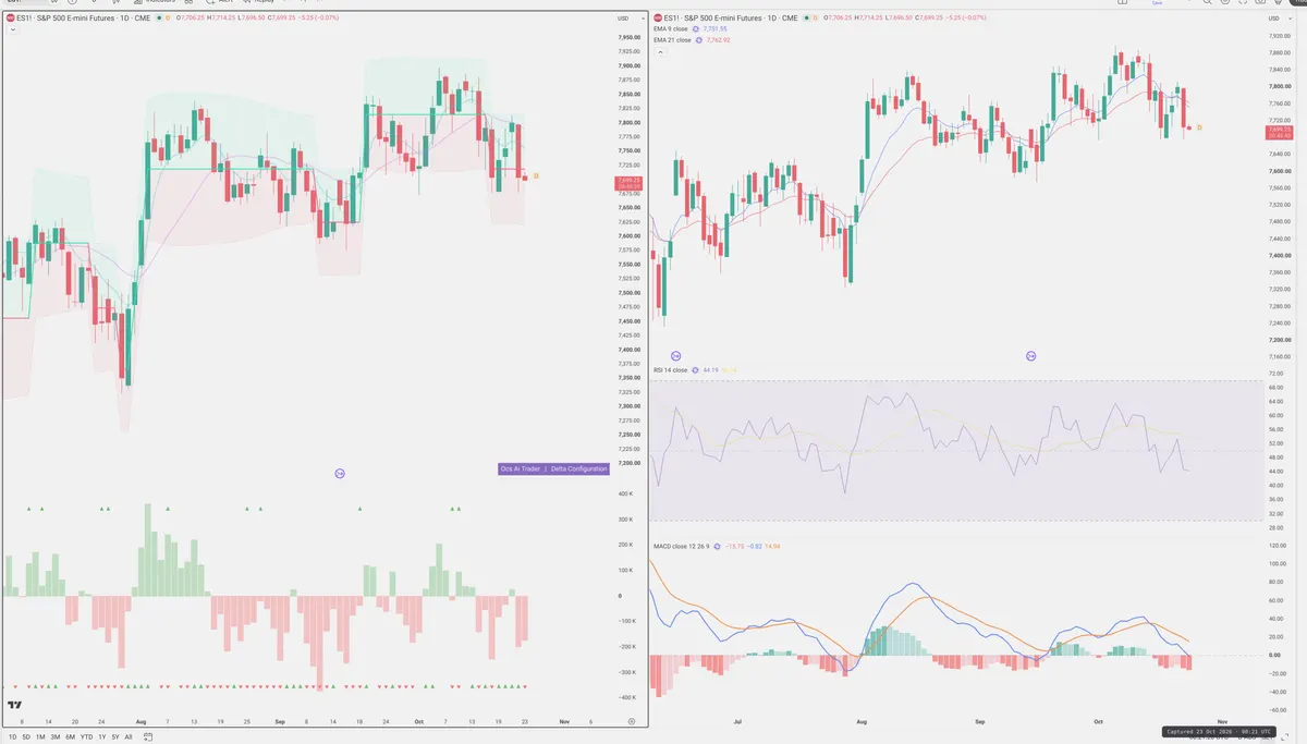 ES=F — Delta + Technical