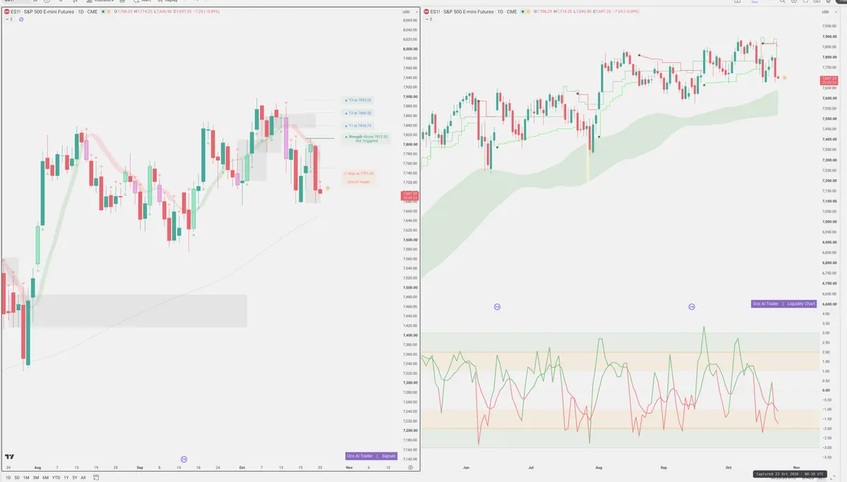 ES=F — Signals + Liquidity