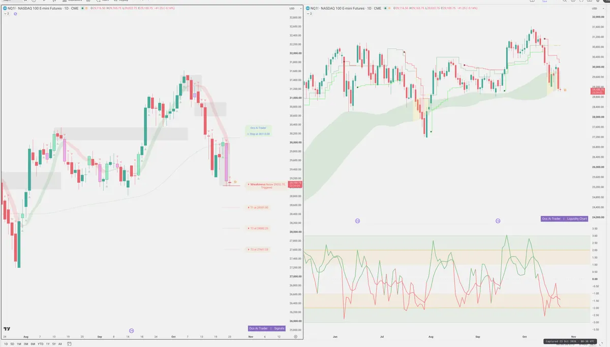 NQ=F — Signals + Liquidity