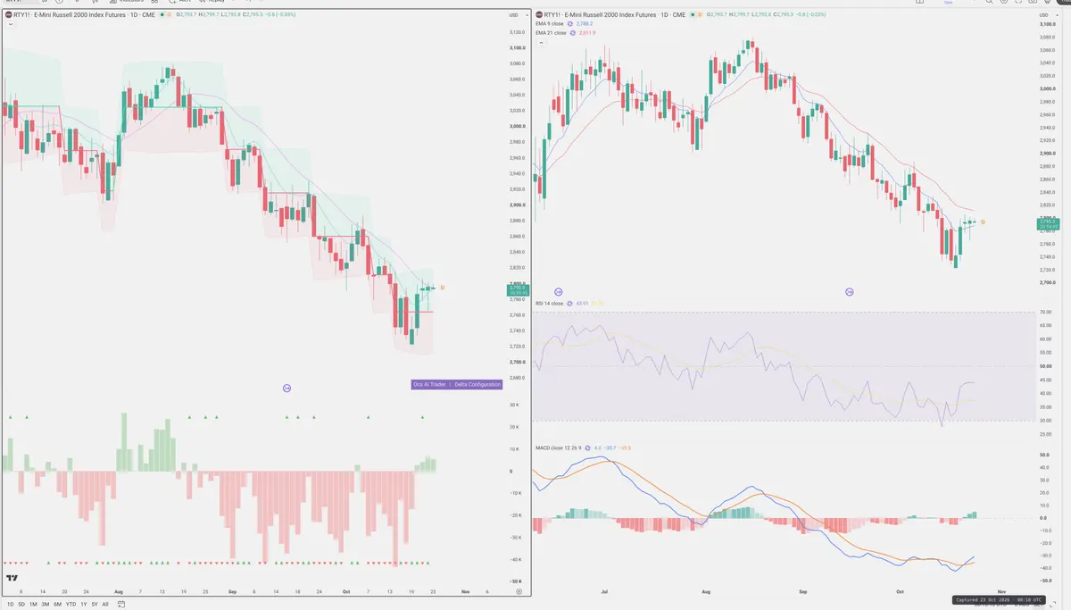 RTY=F — Delta + Technical