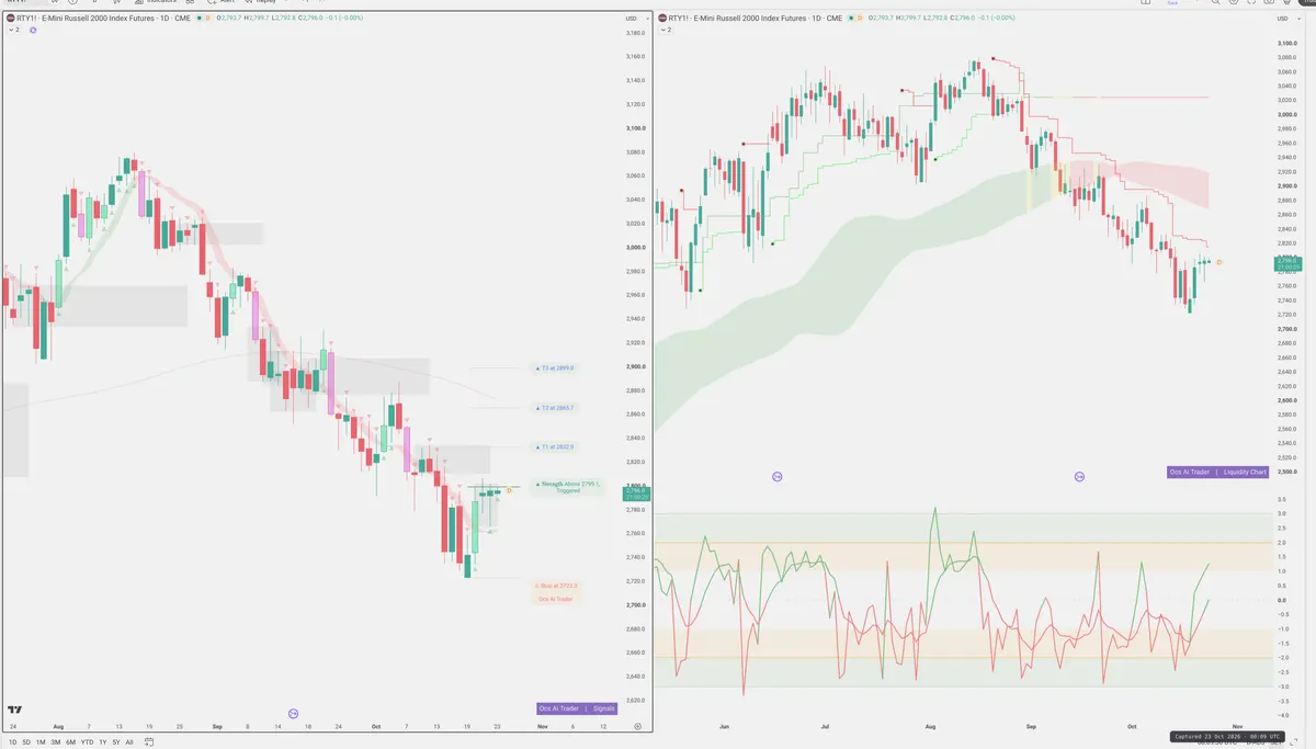 RTY=F — Signals + Liquidity