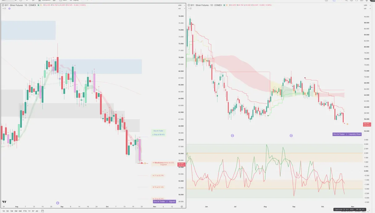SI=F — Signals + Liquidity