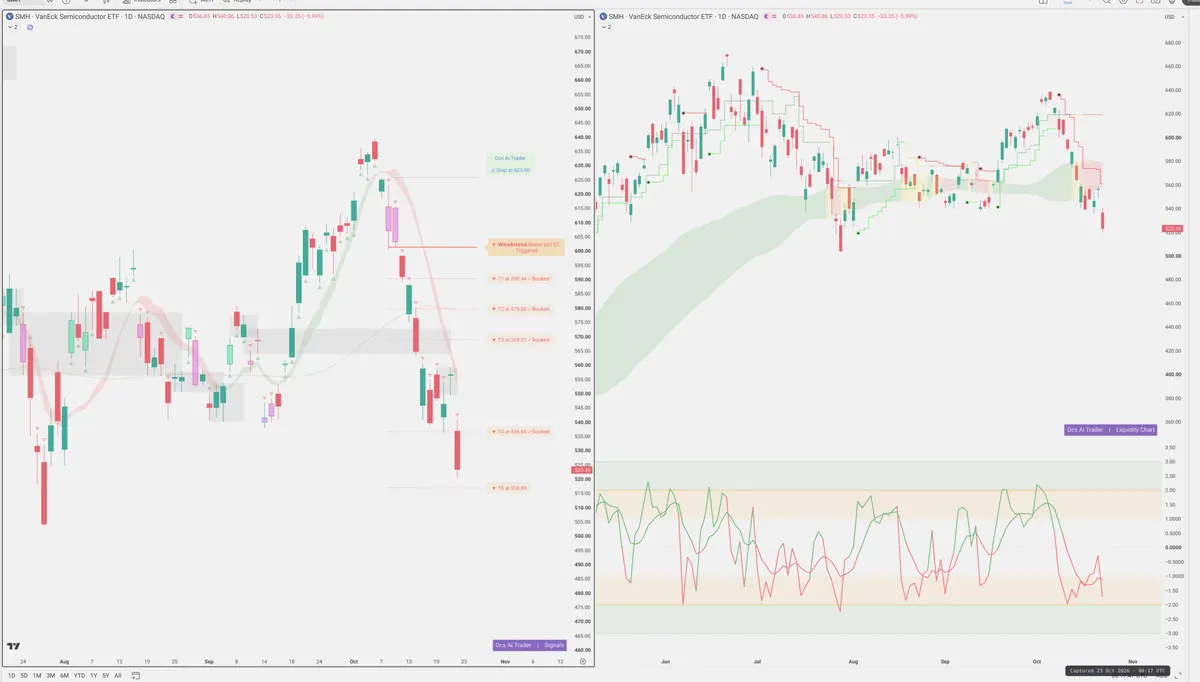 SMH — Signals + Liquidity