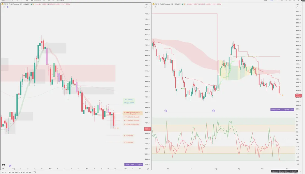 GC=F — Signals + Liquidity