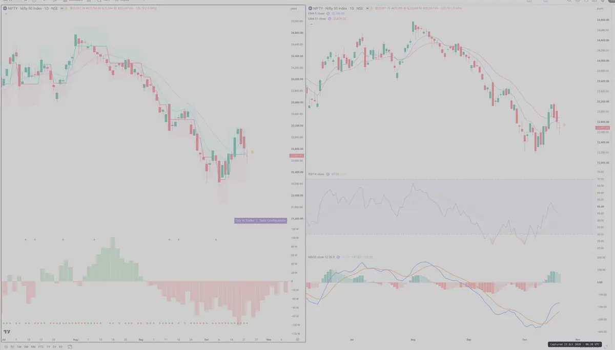 NIFTY — Delta + Technical
