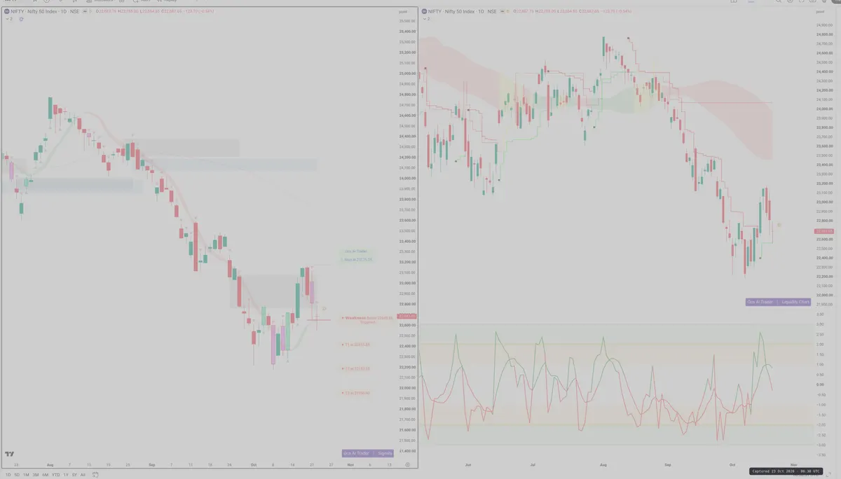 NIFTY — Signals + Liquidity