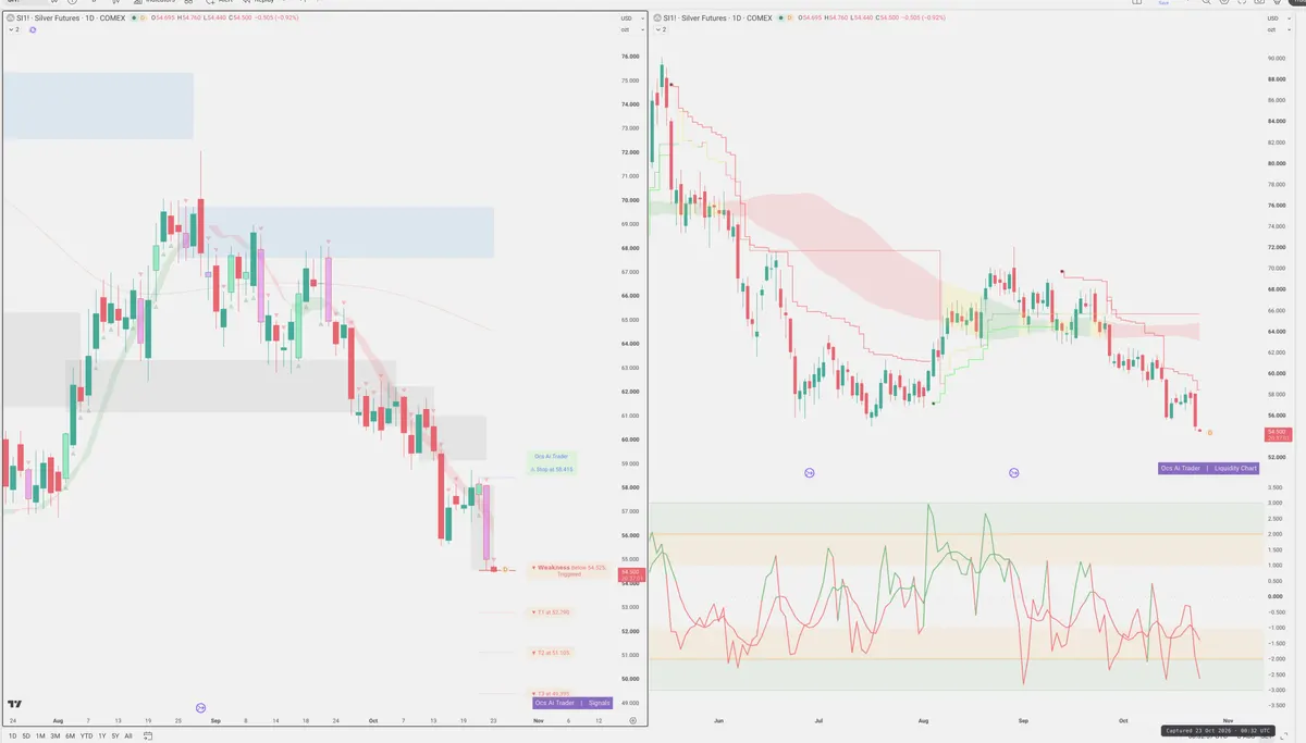 SI=F — Signals + Liquidity