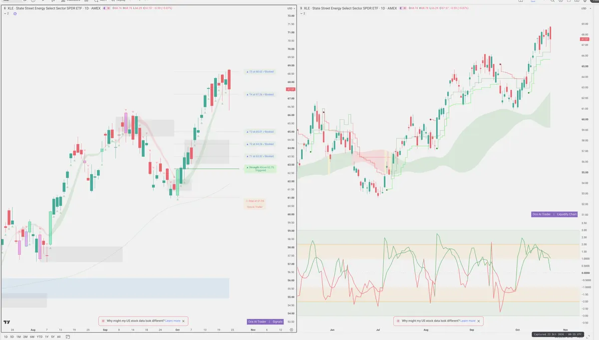 XLE — Signals + Liquidity