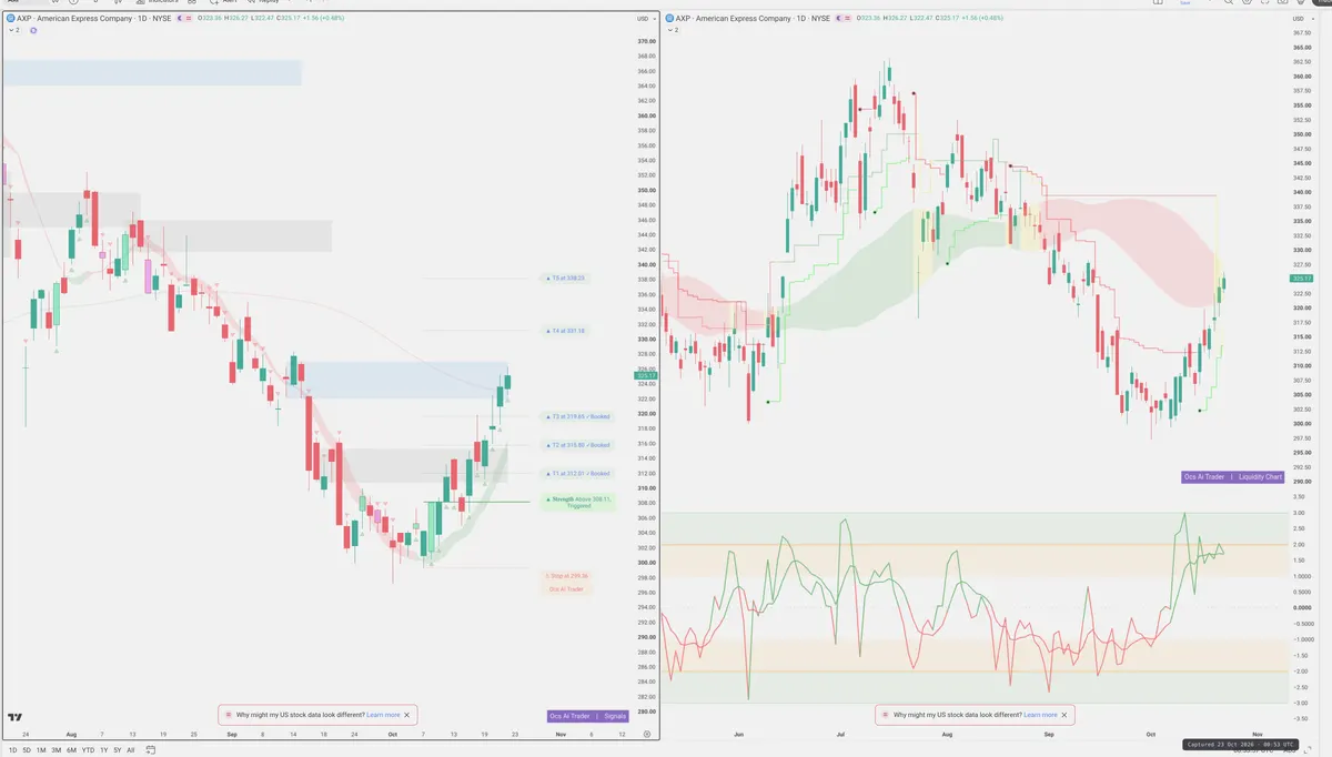 AXP — Signals + Liquidity