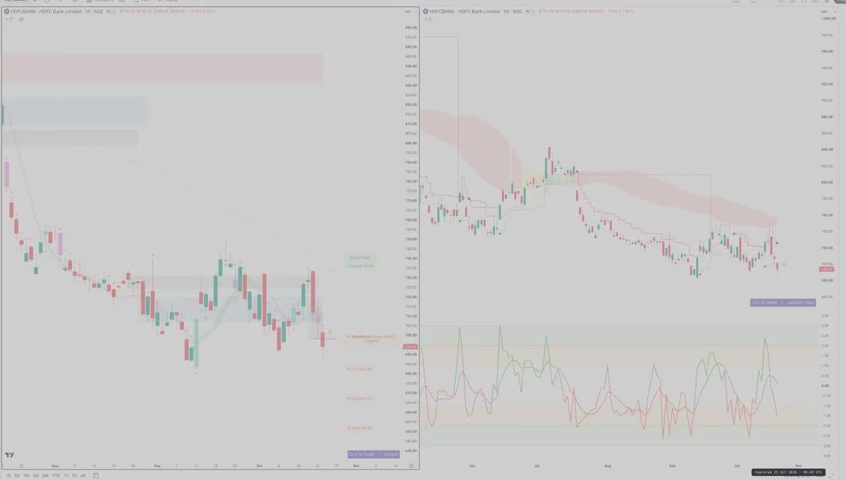 HDFCB — Signals + Liquidity