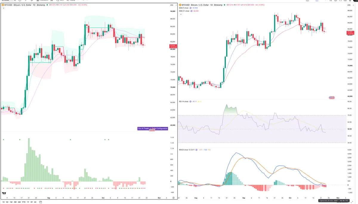 BTC — Delta + Technical