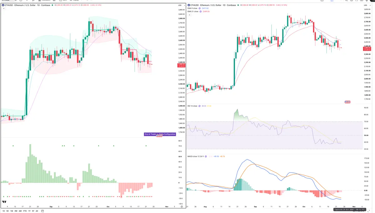 ETH — Delta + Technical