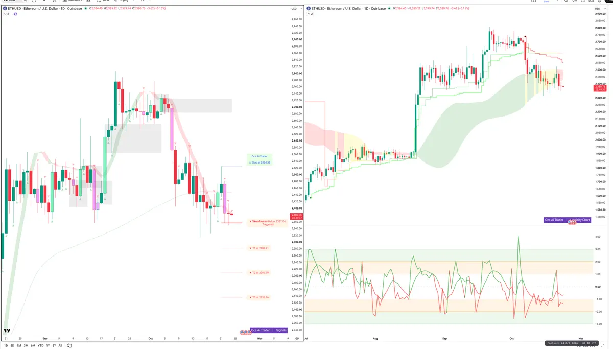 ETH — Signals + Liquidity