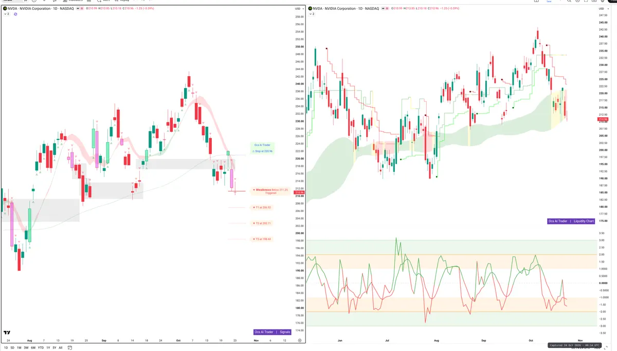 NVDA — Signals + Liquidity