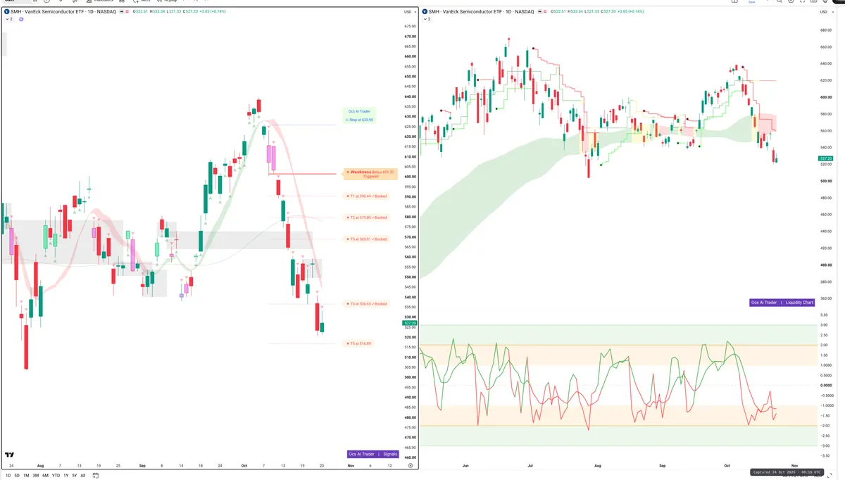 SMH — Signals + Liquidity