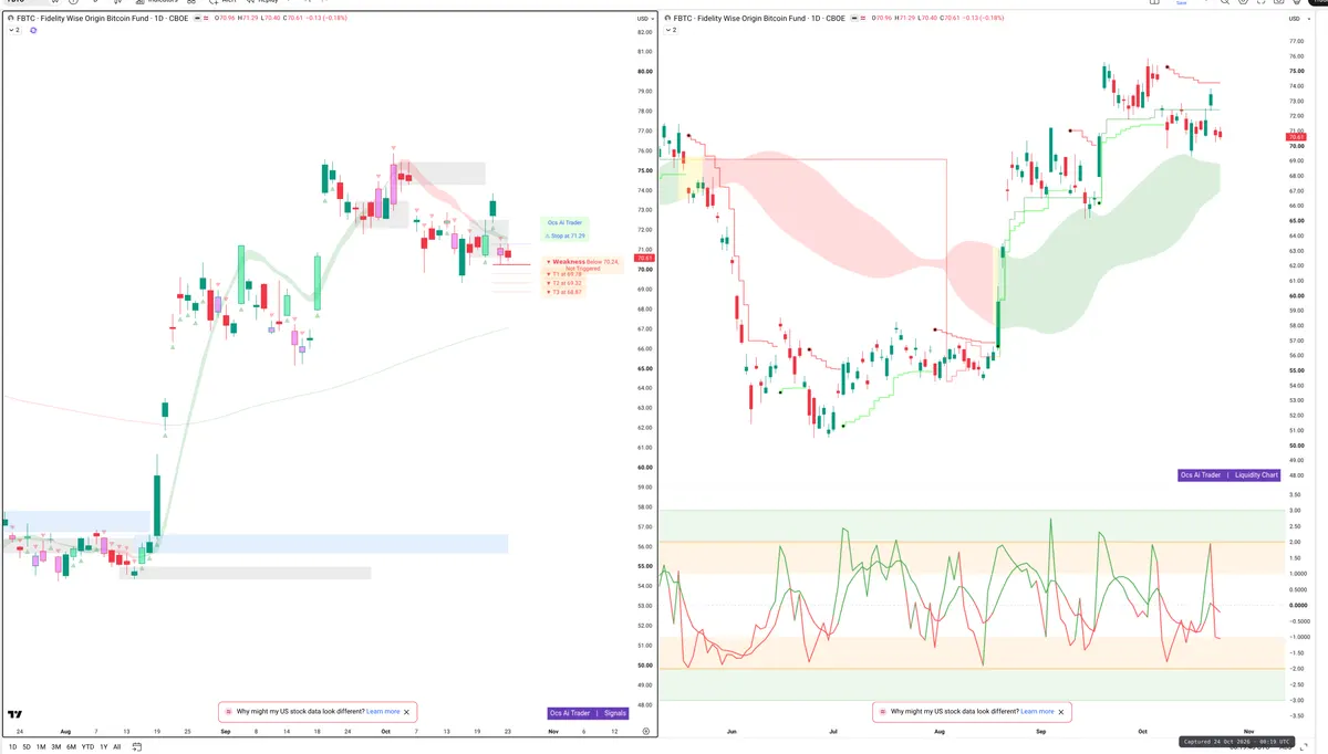 FBTC — Signals + Liquidity