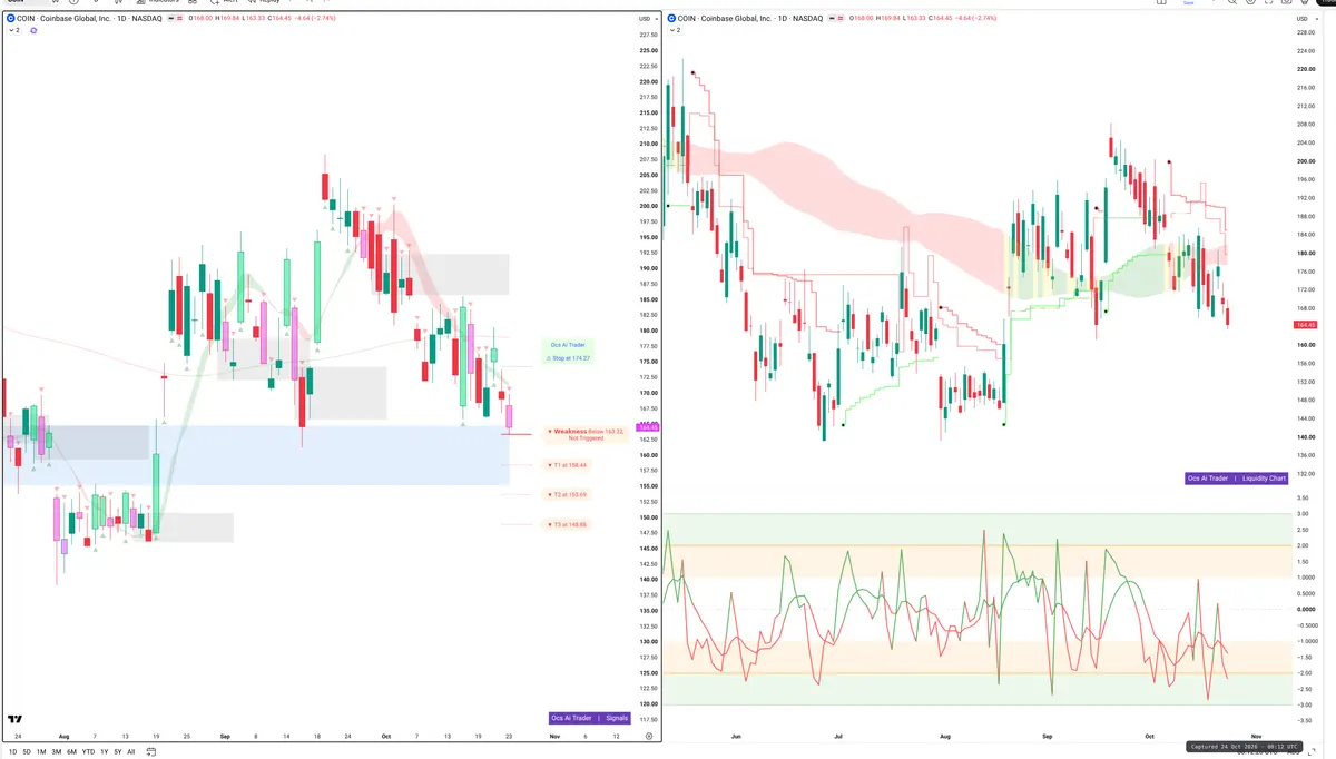 COIN — Signals + Liquidity