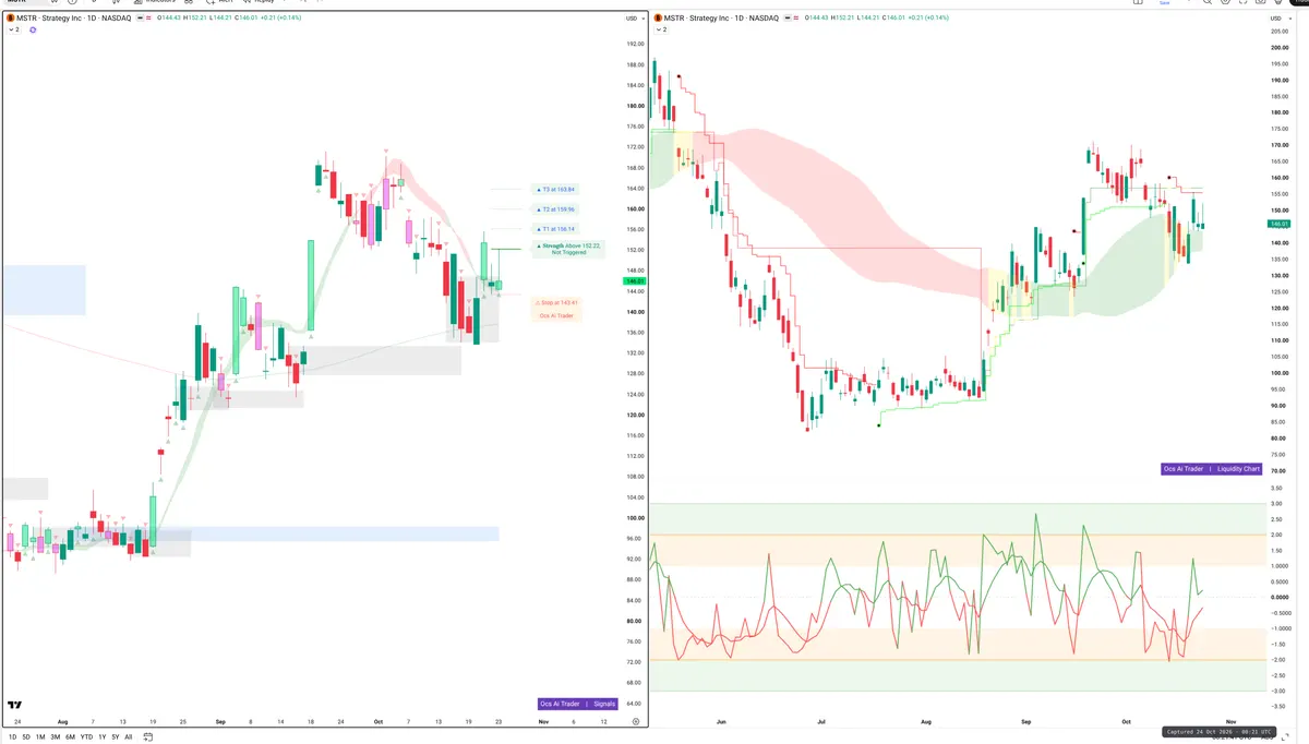 MSTR — Signals + Liquidity
