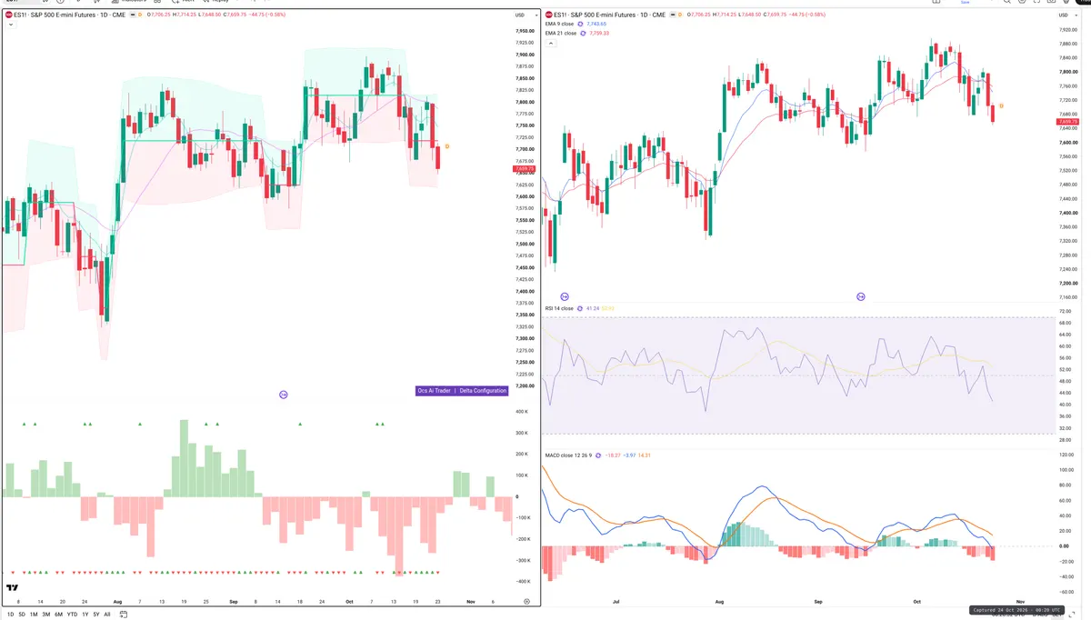 ES=F — Delta + Technical
