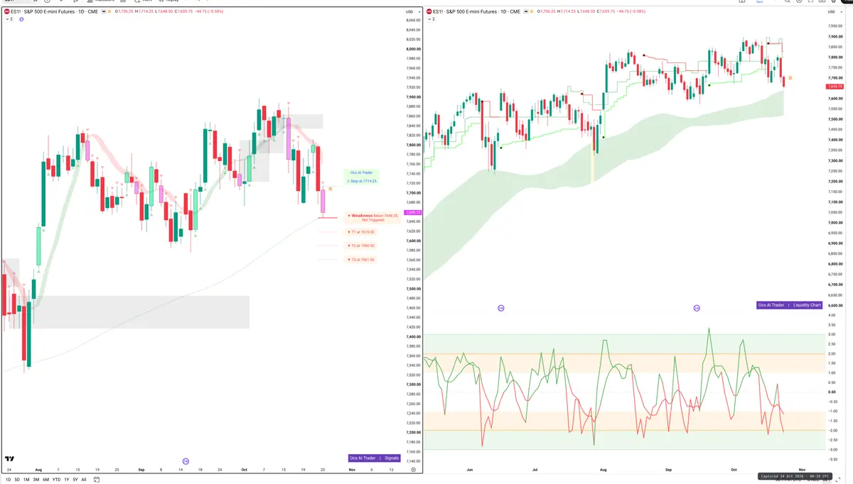 ES=F — Signals + Liquidity