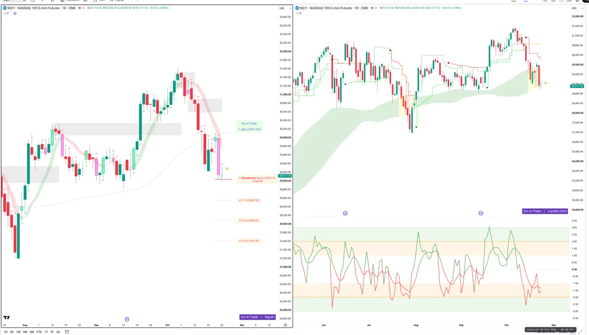 NQ=F — Signals + Liquidity