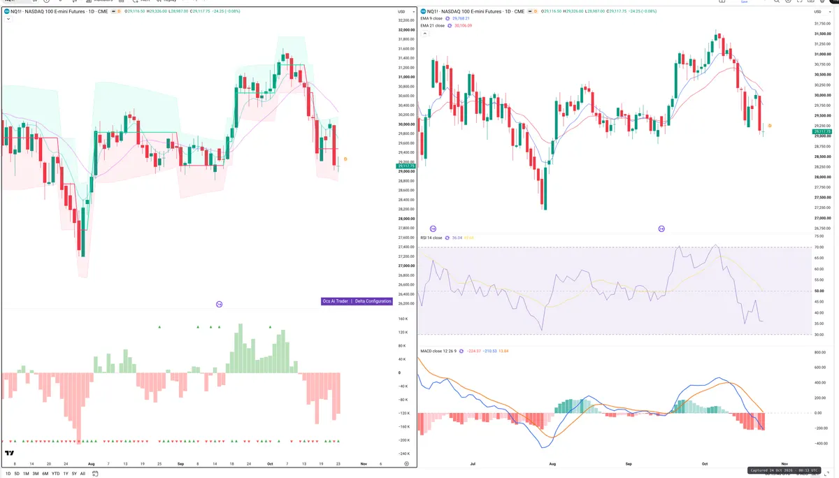 NQ=F — Delta + Technical