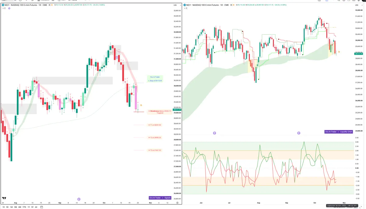 NQ=F — Signals + Liquidity