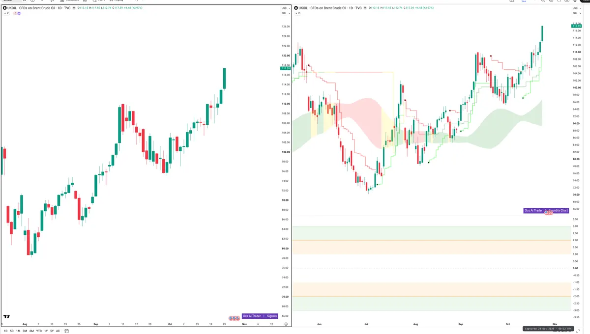 BRENT — Signals + Liquidity