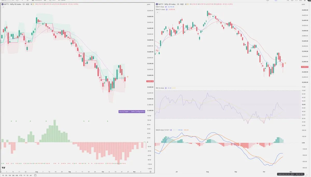 NIFTY — Delta + Technical