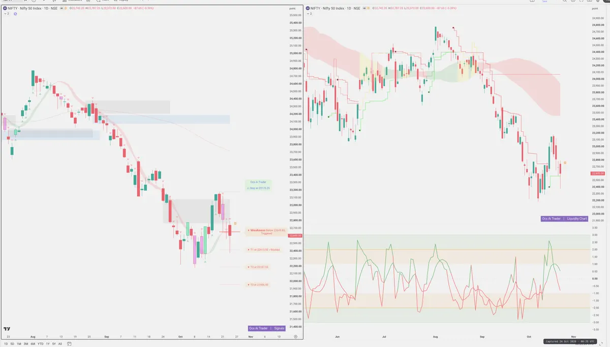 NIFTY — Signals + Liquidity