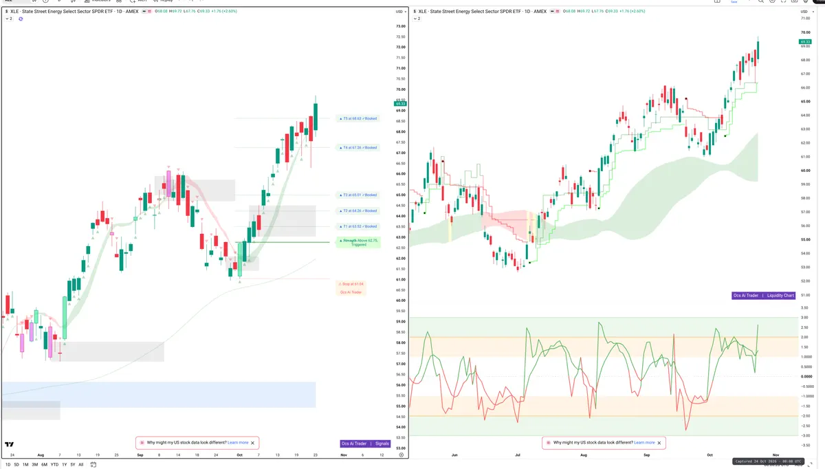 XLE — Signals + Liquidity
