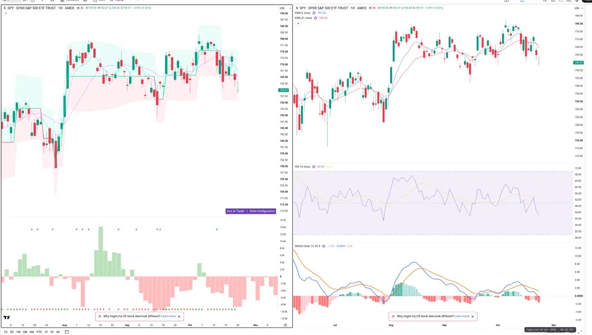 SPY — Delta + Technical