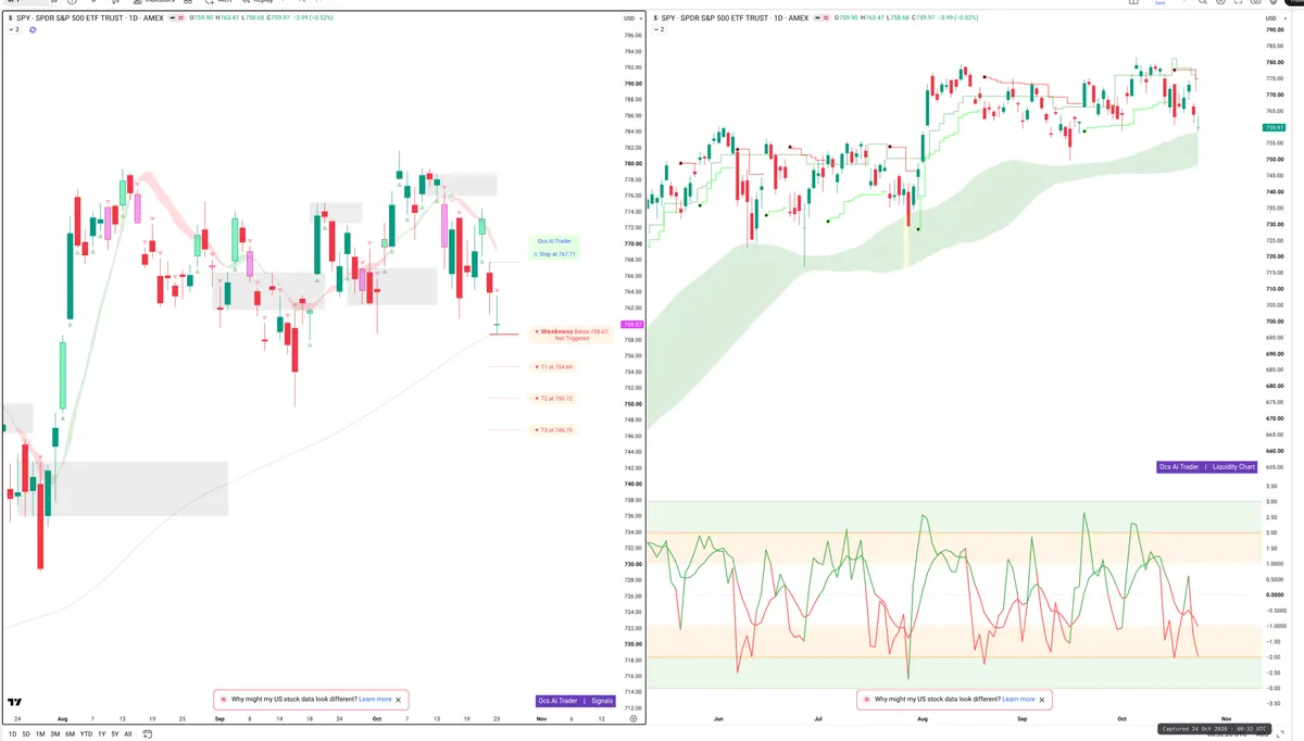 SPY — Signals + Liquidity