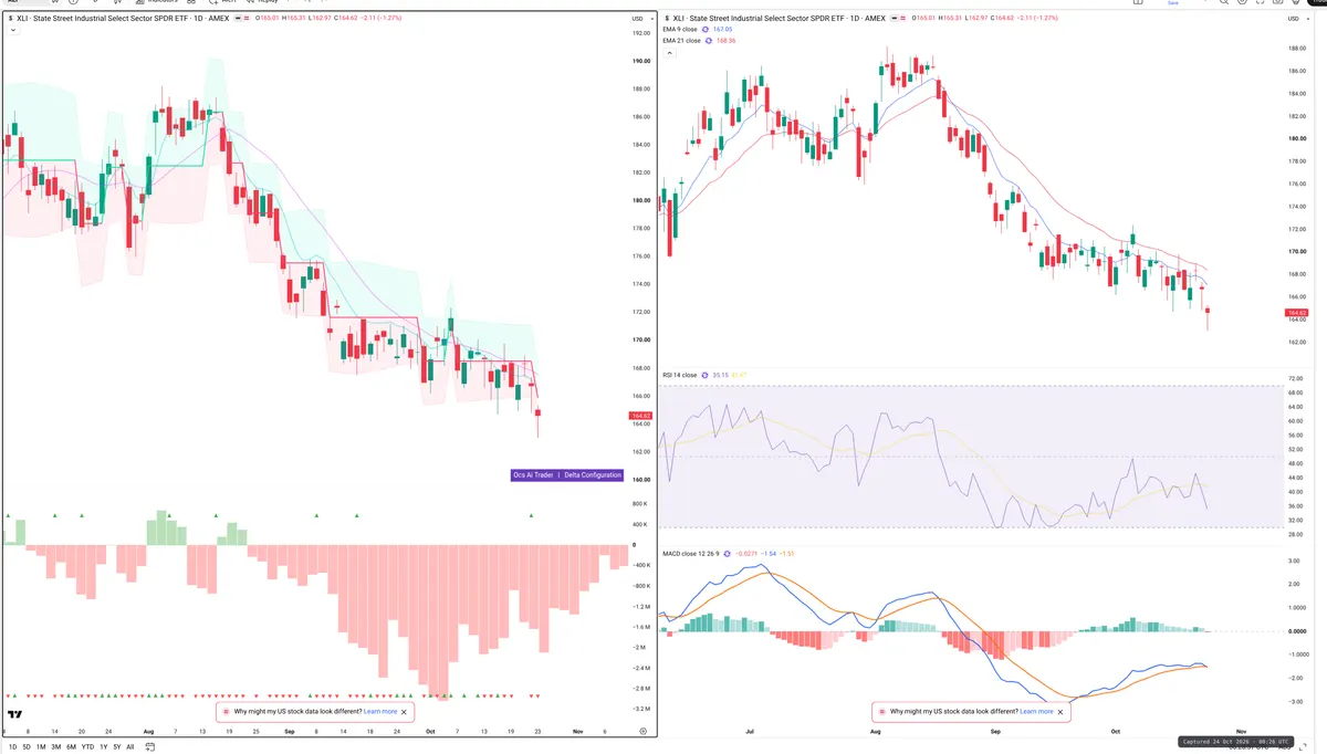 XLI — Delta + Technical