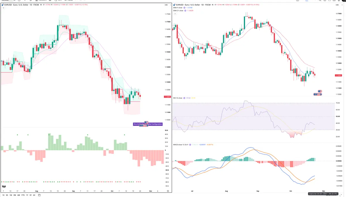 EURUSD — Delta + Technical