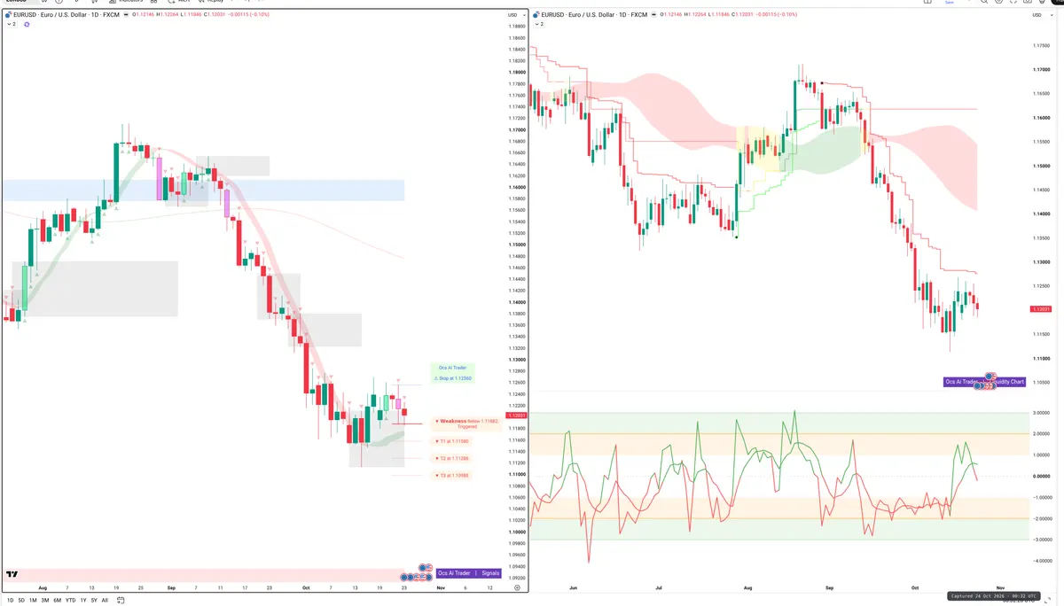 EURUSD — Signals + Liquidity