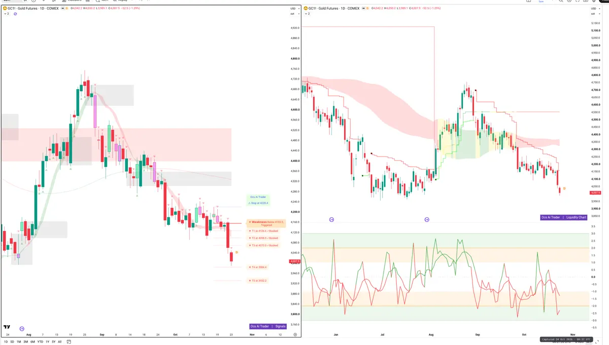 GC=F — Signals + Liquidity