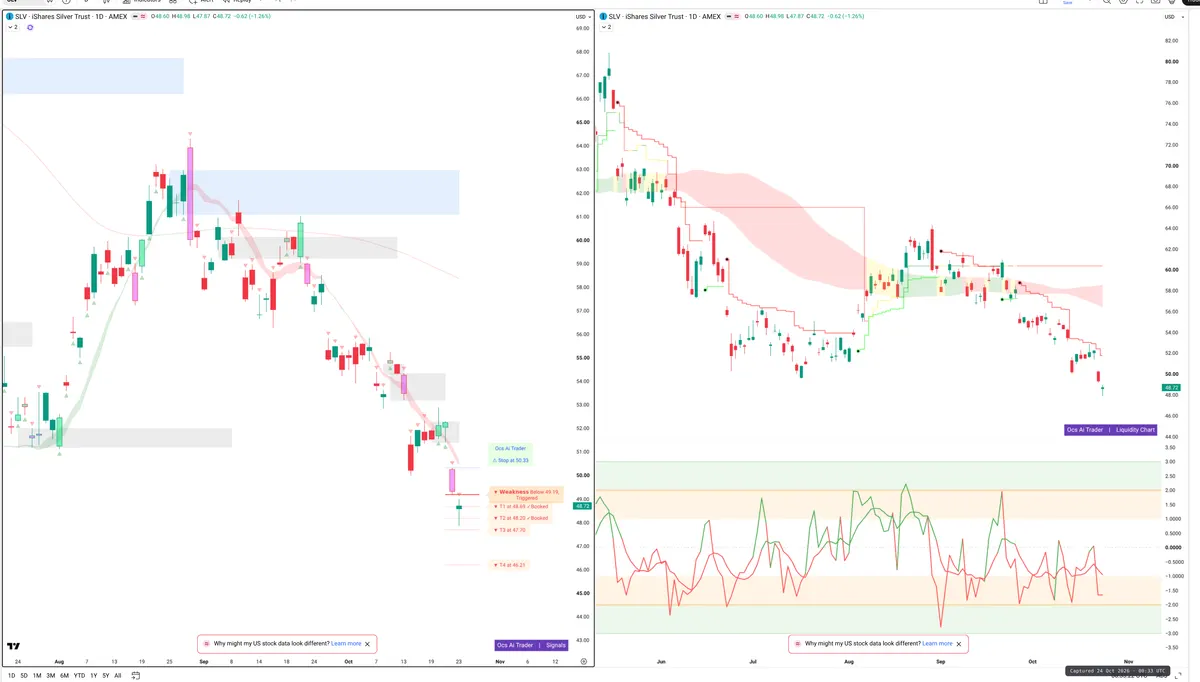 SLV — Signals + Liquidity