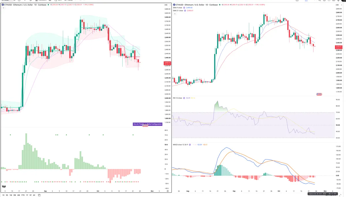 ETH — Delta + Technical