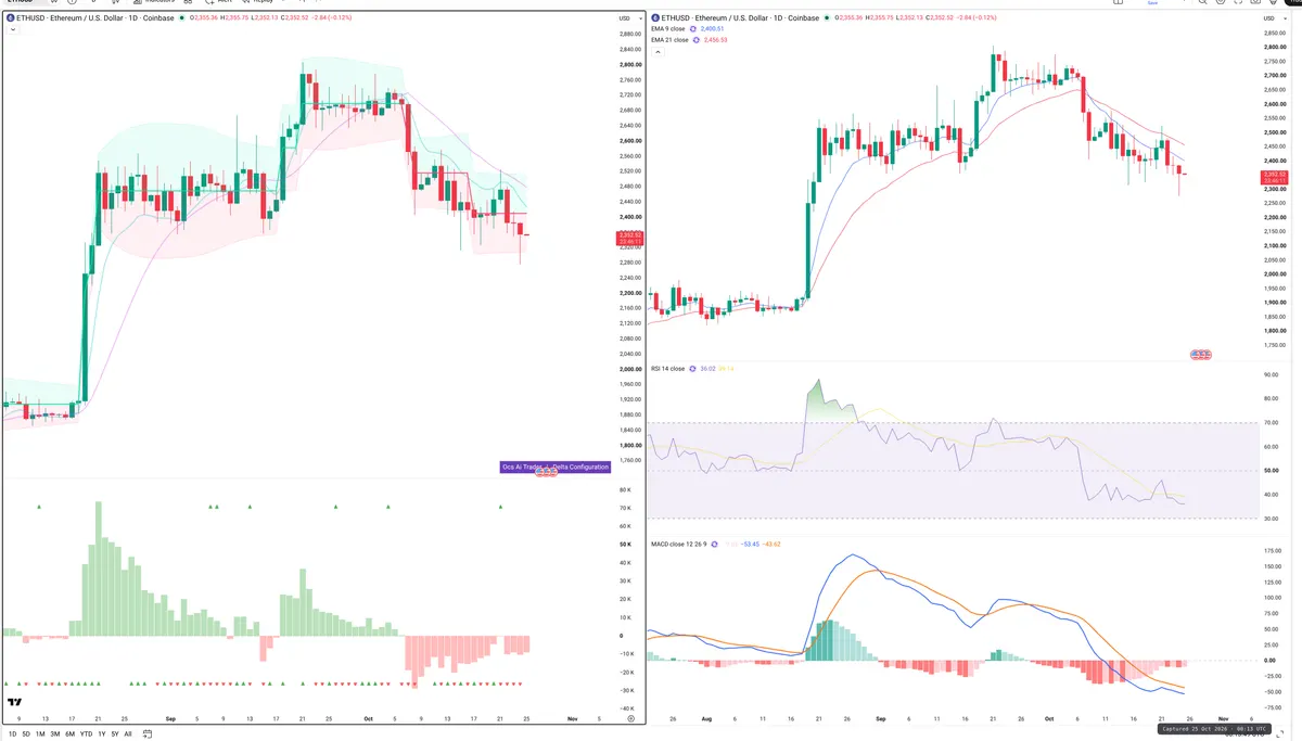ETH — Delta + Technical