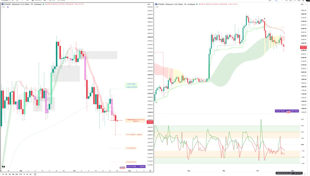 ETH — Signals + Liquidity