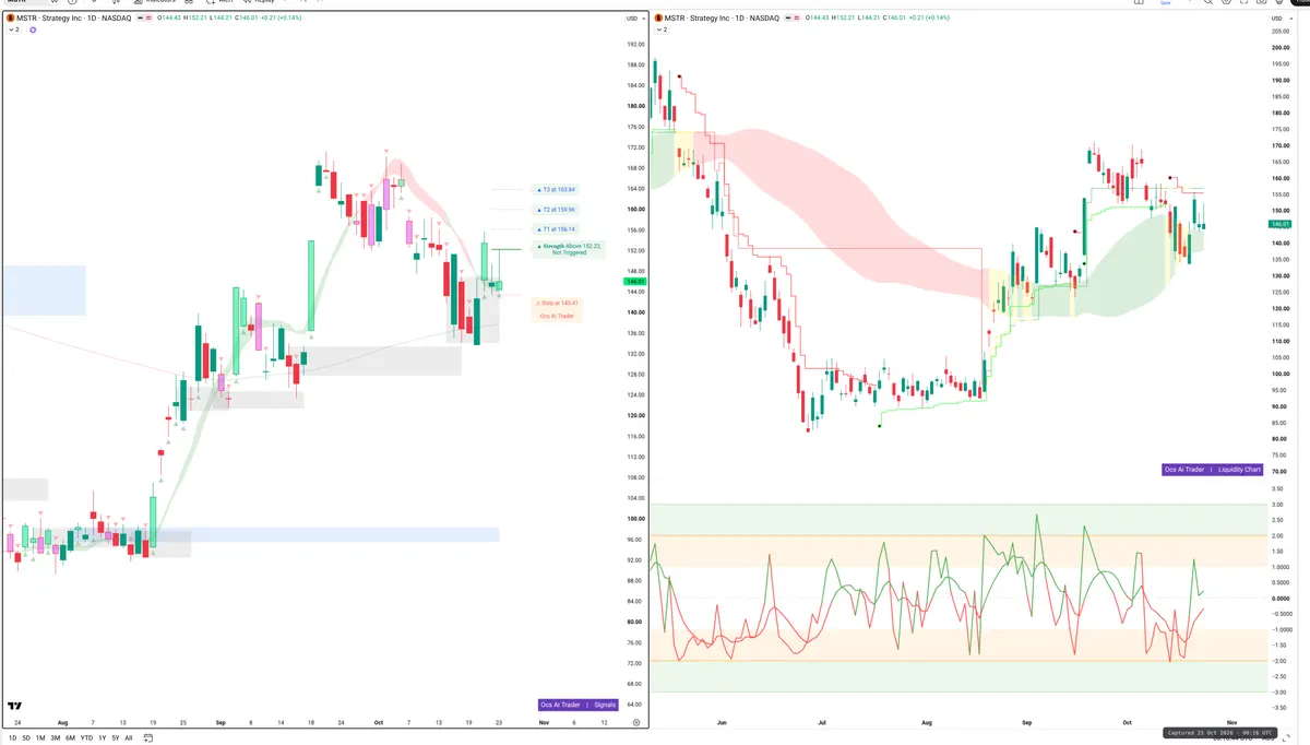 MSTR — Signals + Liquidity