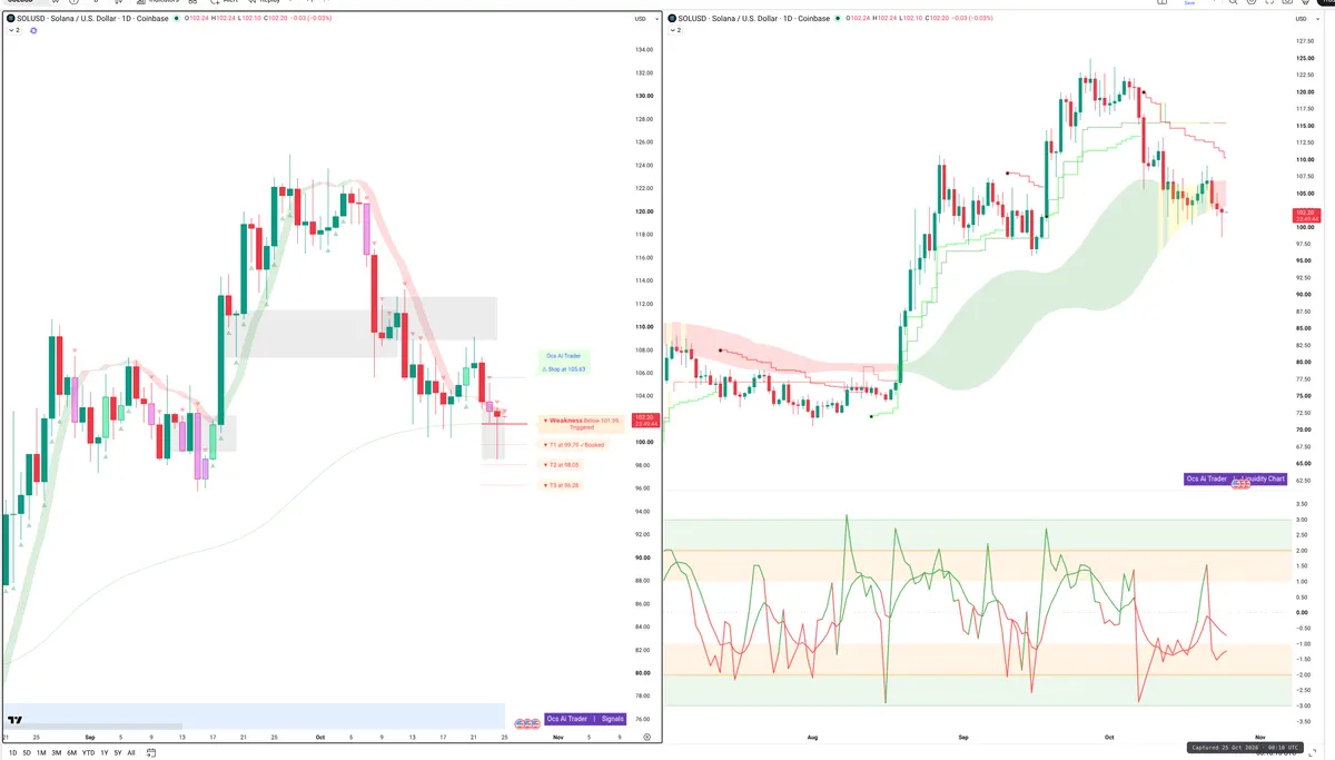 SOL — Signals + Liquidity