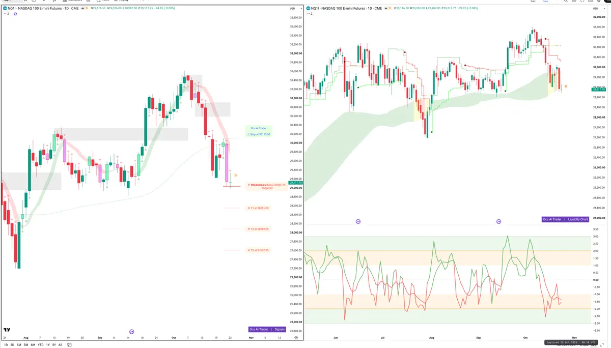 NQ=F — Signals + Liquidity