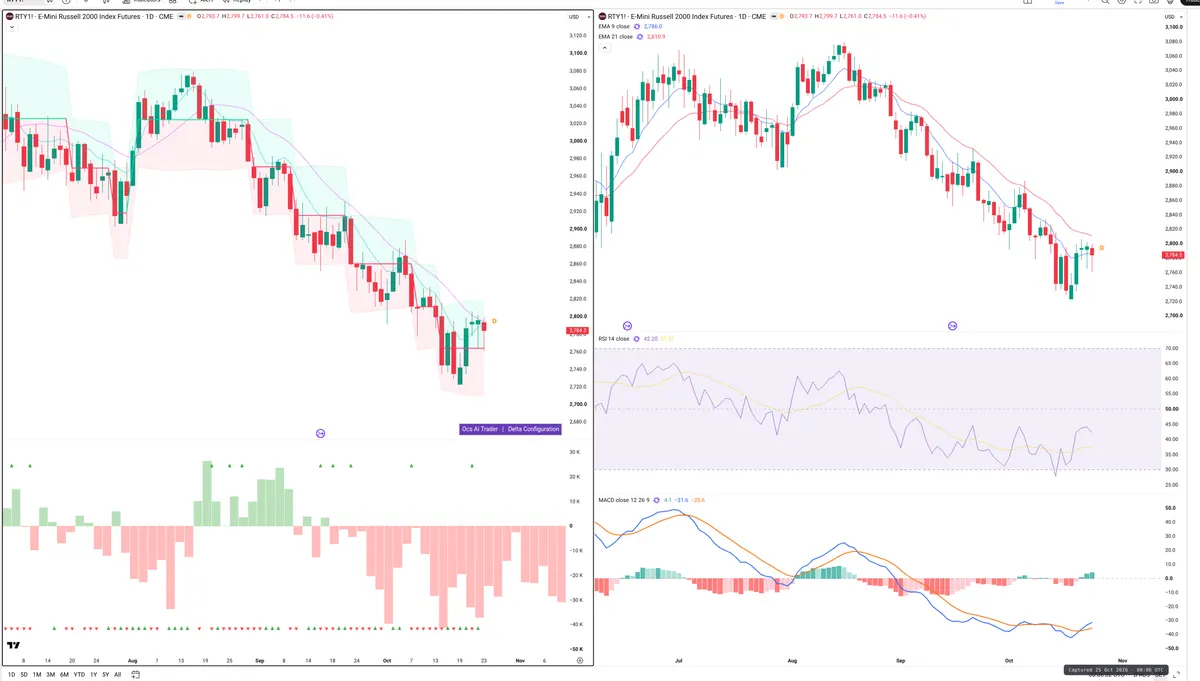 RTY=F — Delta + Technical